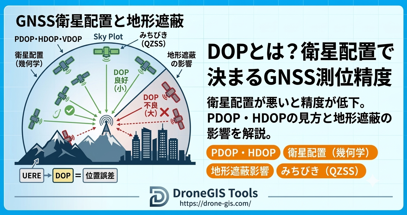 DOPとは？衛星配置で決まるGNSS測位精度 - PDOP/HDOPの見方と地形遮蔽