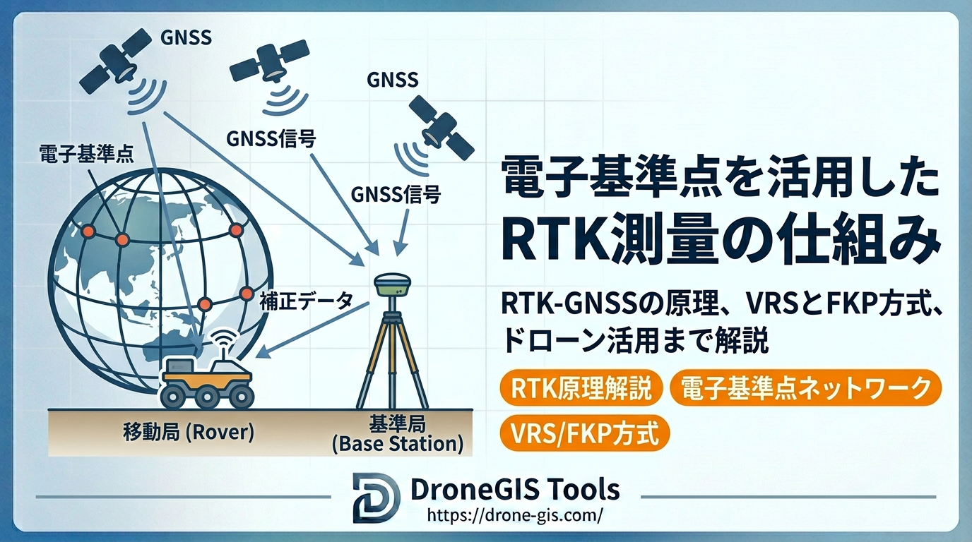 電子基準点を活用したRTK測量の仕組みの概念図